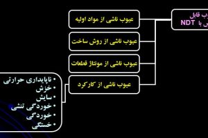 بازرسی جوش