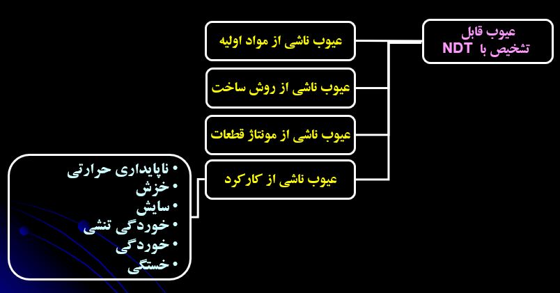 بازرسی جوش