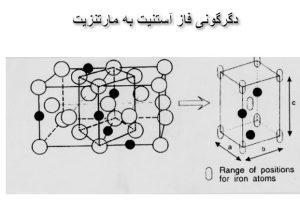 فایل کلید فولاد