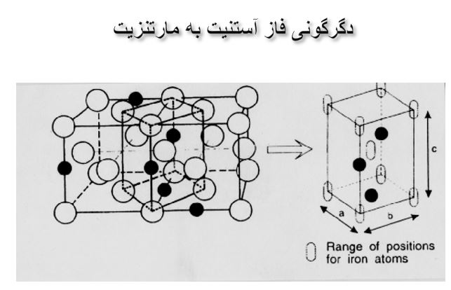 فایل کلید فولاد