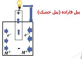 دانلود کامل ترین پاورپوینت خوردگی تخصصی و عالی ppt
