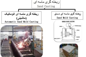 دانلود کامل ترین فایل اصول انجماد و ریخته گری مواد تخصصی pdf