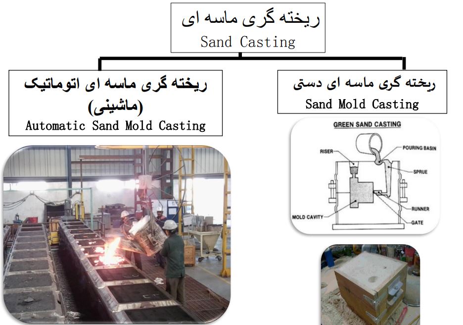 دانلود کامل ترین فایل اصول انجماد و ریخته گری مواد تخصصی pdf