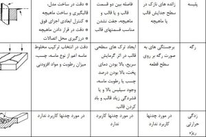 دانلود فایل عیوب ریخته گری چدن تخصصی و عالی pdf