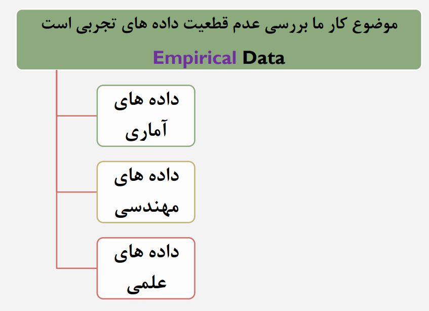 دانلود کامل ترین فایل خطاهای اندازه گیری عالی pdf