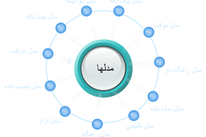 دانلود کامل ترین پاورپوینت ریخته گری کمیاب و تخصصی