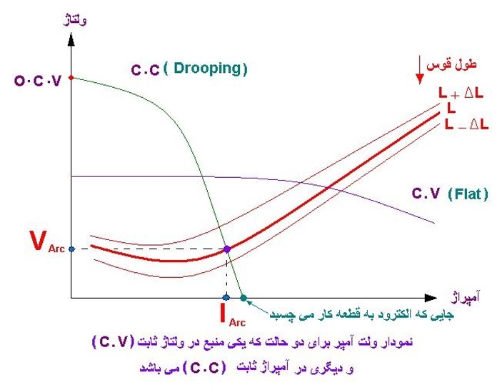 دانلود کامل ترین پاورپوینت بازرسی جوش تخصصی و عالی ppt
