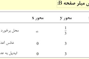 دانلود فایل جهات و صفحات کریستالی کمیاب pdf