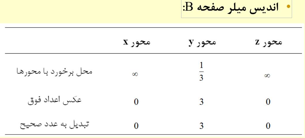 دانلود فایل جهات و صفحات کریستالی کمیاب pdf