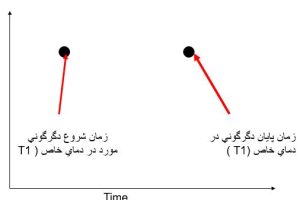 دانلود کامل ترین پاورپوینت نمودار TTT-CCT کمیاب و تخصصی ppt