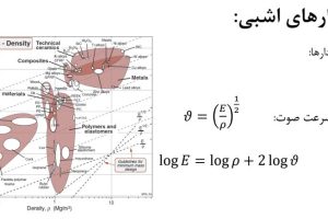 نمودار اشبی