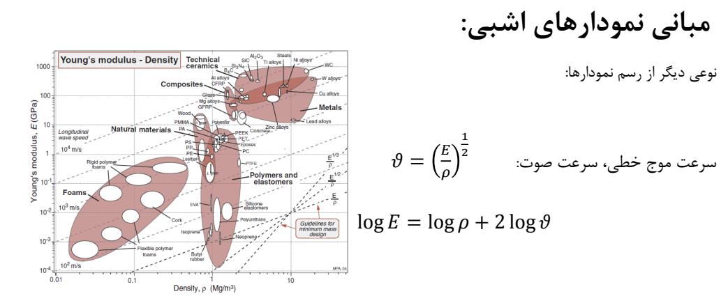 نمودار اشبی