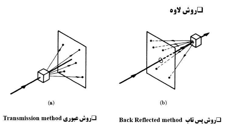 دانلود پاورپوینت پراش پرتو x تخصصی و کمیاب ppt