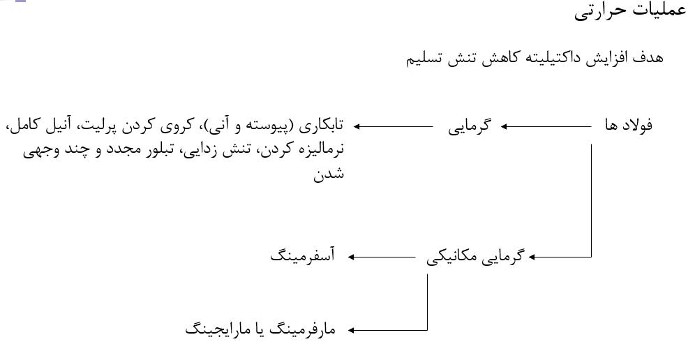 دانلود پاورپوینت متالورژی شکل دادن فلزات کمیاب ppt
