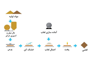 دانلود فایل لعاب و لعاب کاری عالی و کمیاب