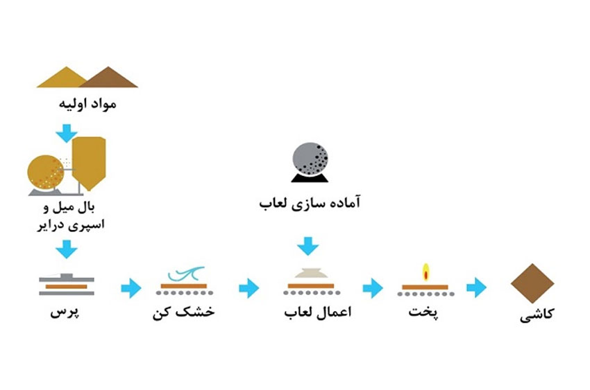 دانلود فایل لعاب و لعاب کاری عالی و کمیاب