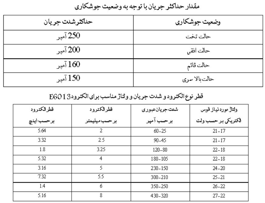 دانلود کامل ترین فایل جوشکاری کمیاب و تخصصی pdf
