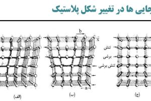 دانلود فایل خواص مکانیکی مواد کمیاب pdf
