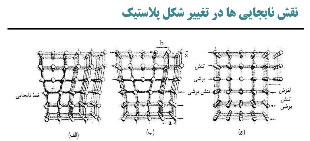 دانلود فایل خواص مکانیکی مواد کمیاب pdf