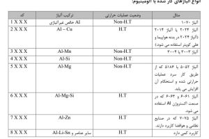 دانلود فایل آلیاژهای غیر آهنی کمیاب و تخصصی pdf
