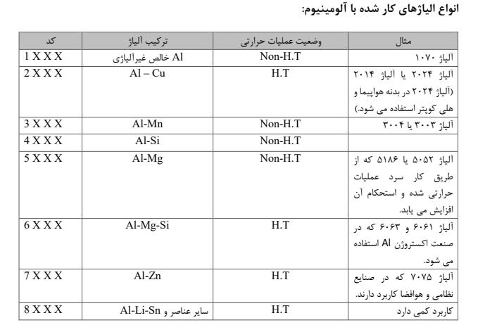 دانلود فایل آلیاژهای غیر آهنی کمیاب و تخصصی pdf