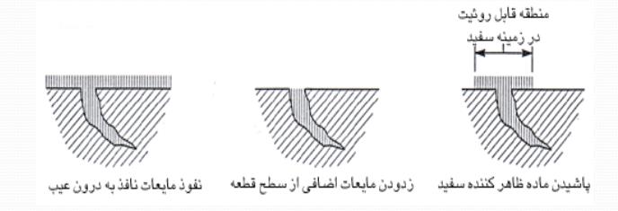 دانلود پاورپوینت انواع بازرسی جوش و بررسی عیوب قطعات ppt