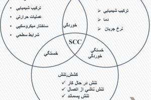 دانلود فایل ترک خوردگی تنشی تخصصی pdf