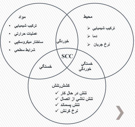 دانلود فایل ترک خوردگی تنشی تخصصی pdf