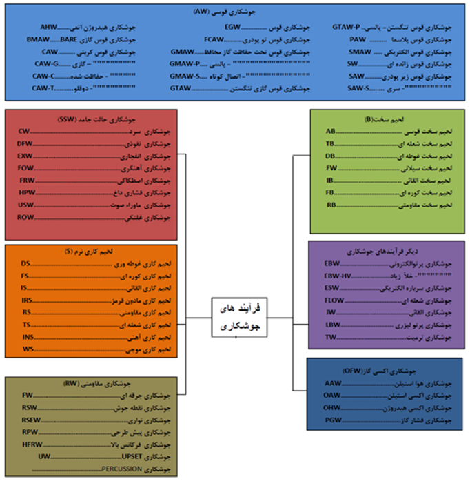 دانلود پاورپوینت جوشکاری سوپر آلیاژ hastelloy x تخصصی ppt