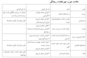 دانلود فایل کارآموزی ریخته گری کمیاب و عالی pdf