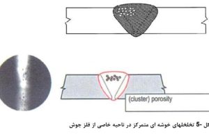 دانلود فایل طبقه بندی عیوب جوشکاری کمیاب pdf