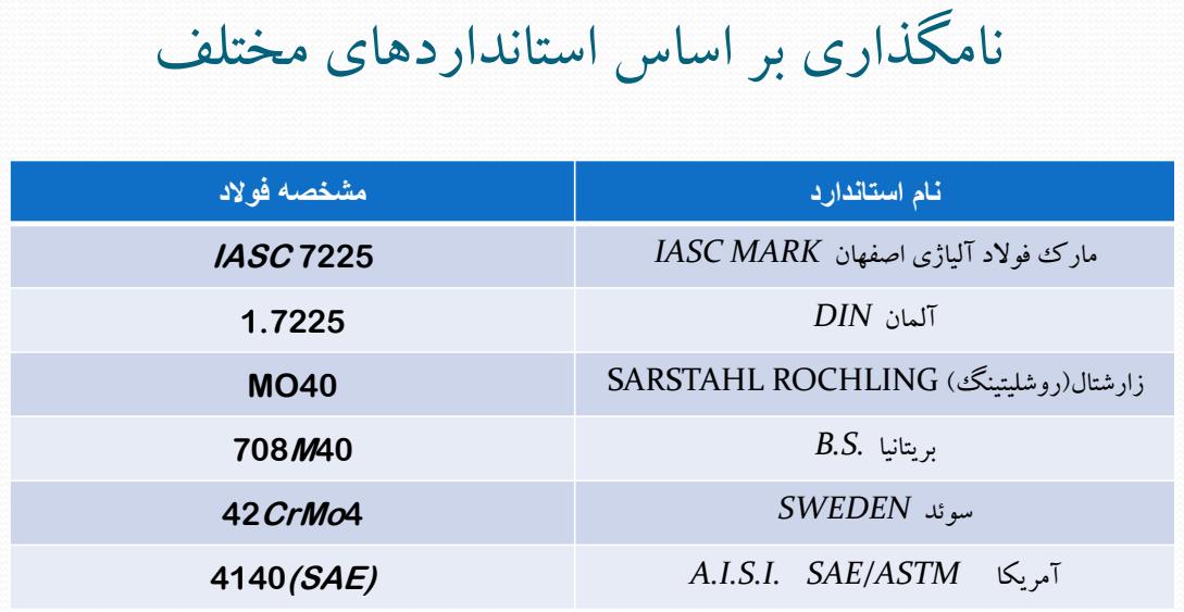 دانلود فایل بررسی فولاد MO40 کمیاب و تخصصی pdf